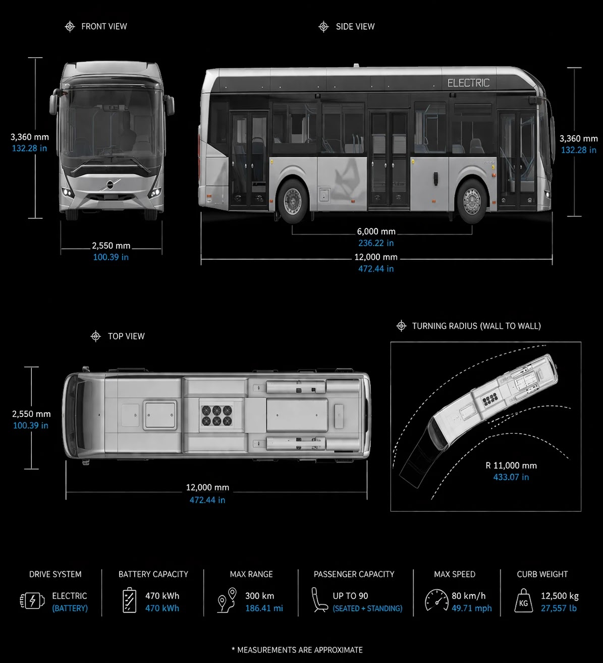 Imagen ilustrativa de un autobús