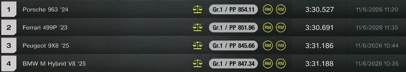 ¿Cuál es el Hypercar más rápido de Gran Turismo 7? Probamos los nuevos coches de Le Mans en GT7 1 Tiempos por vuelta para saber cual es el hypercar mas rápido de Gran Turismo 7