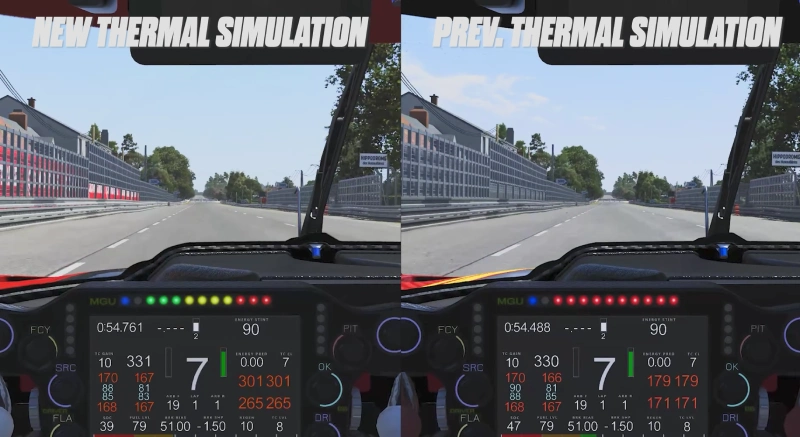 Nuevas Físicas en Le Mans Ultimate
