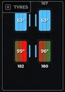 RaceRoom estrena un nuevo HUD completamente rediseñado y sienta las bases de su futuro 8 Nuevo Hud para temperaturas de neumáticos en RaceRoom