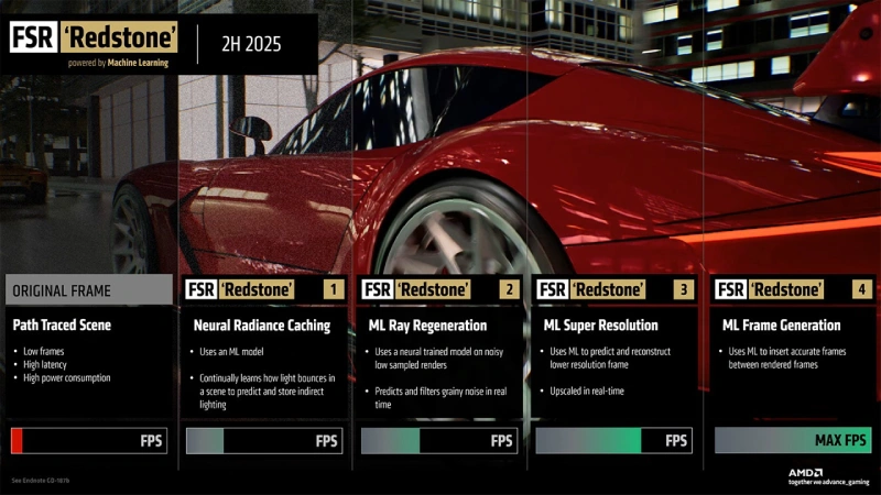 AMD FSR Redstone