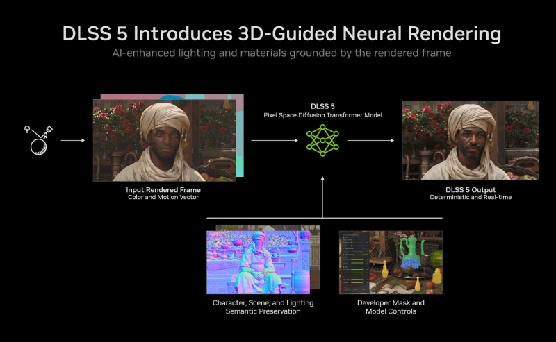 3D-Guided Neural Rendering